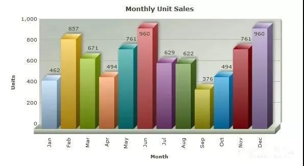 excel两分钟速成大法,excel每天必学10分钟