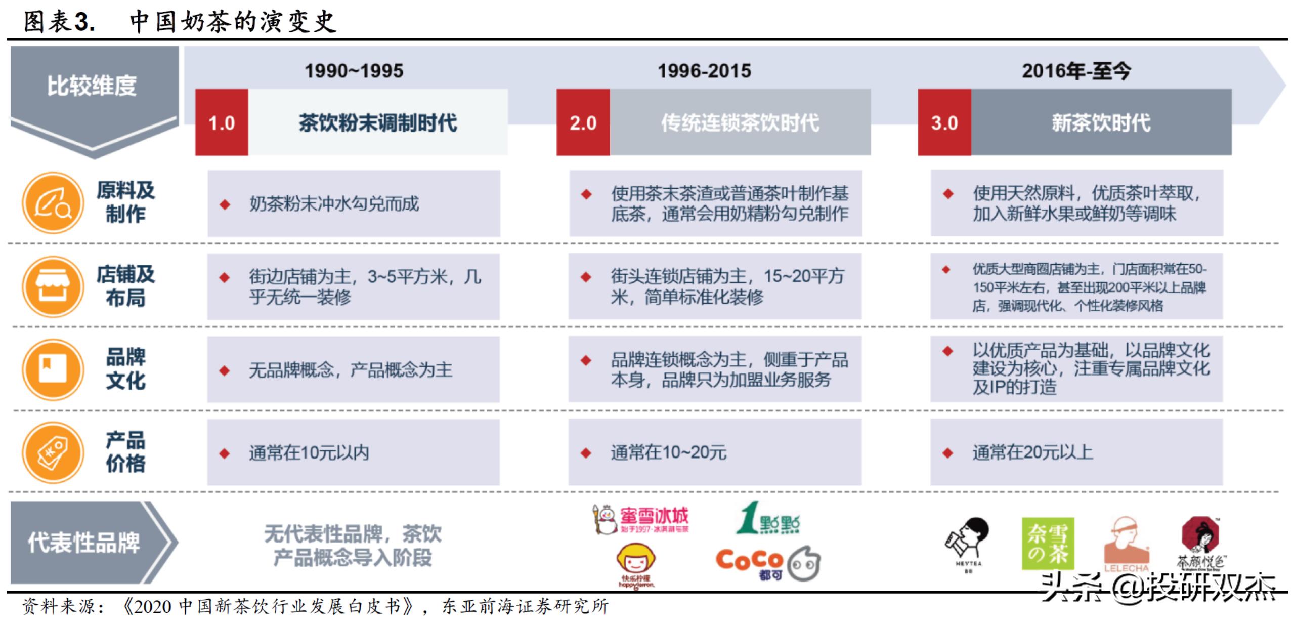 开奶茶店亏损100万,开奶茶店亏了25万
