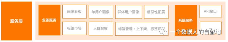 用户画像规划与流程,标签体系和用户画像