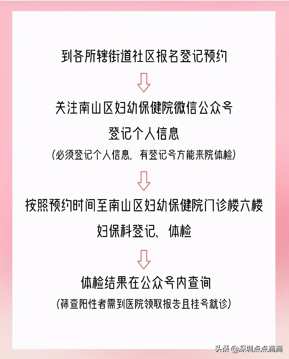 免费！不限户籍！深圳女人，趁早要做这件事