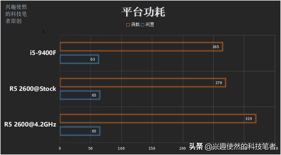 i58400和i59400有什么区别,i59400处理器性能怎么样