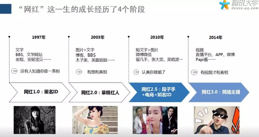 网红排行榜是怎么排的,网红的门槛似乎也变低