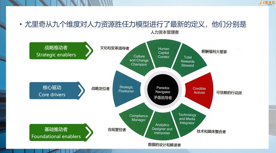 阿里巴巴的hrbp需要具备哪些技能,阿里hrbp四大职责