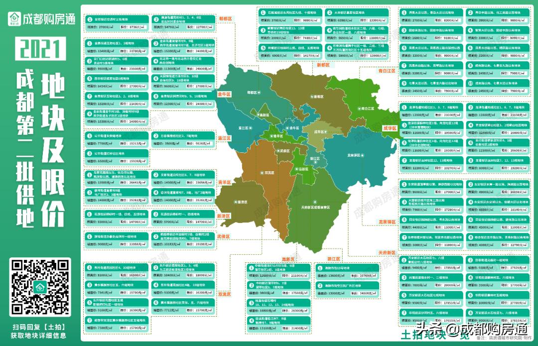 三轮集中供地溢价率,全国首批供地溢价率