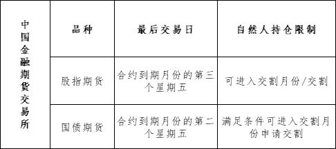 期货5月份的合约最后一个交易日,期货散户的最后交易日是什么时候