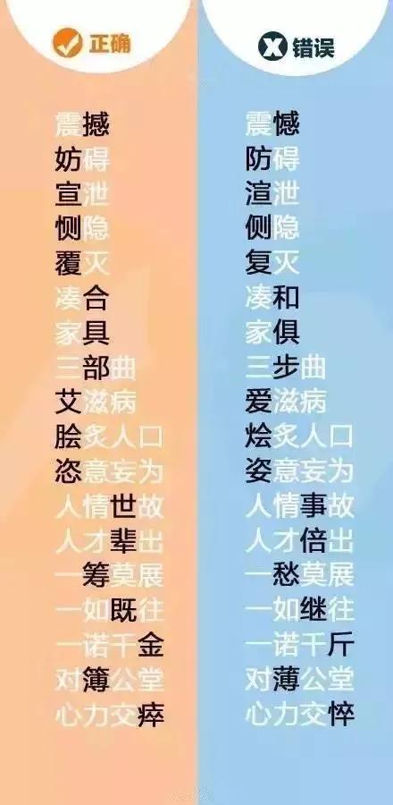这些字你写对了吗,这些常用的字你确定写对了吗