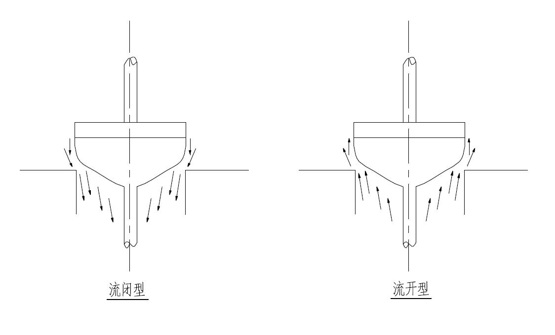 你听过像火车一样轰鸣的调节阀吗？