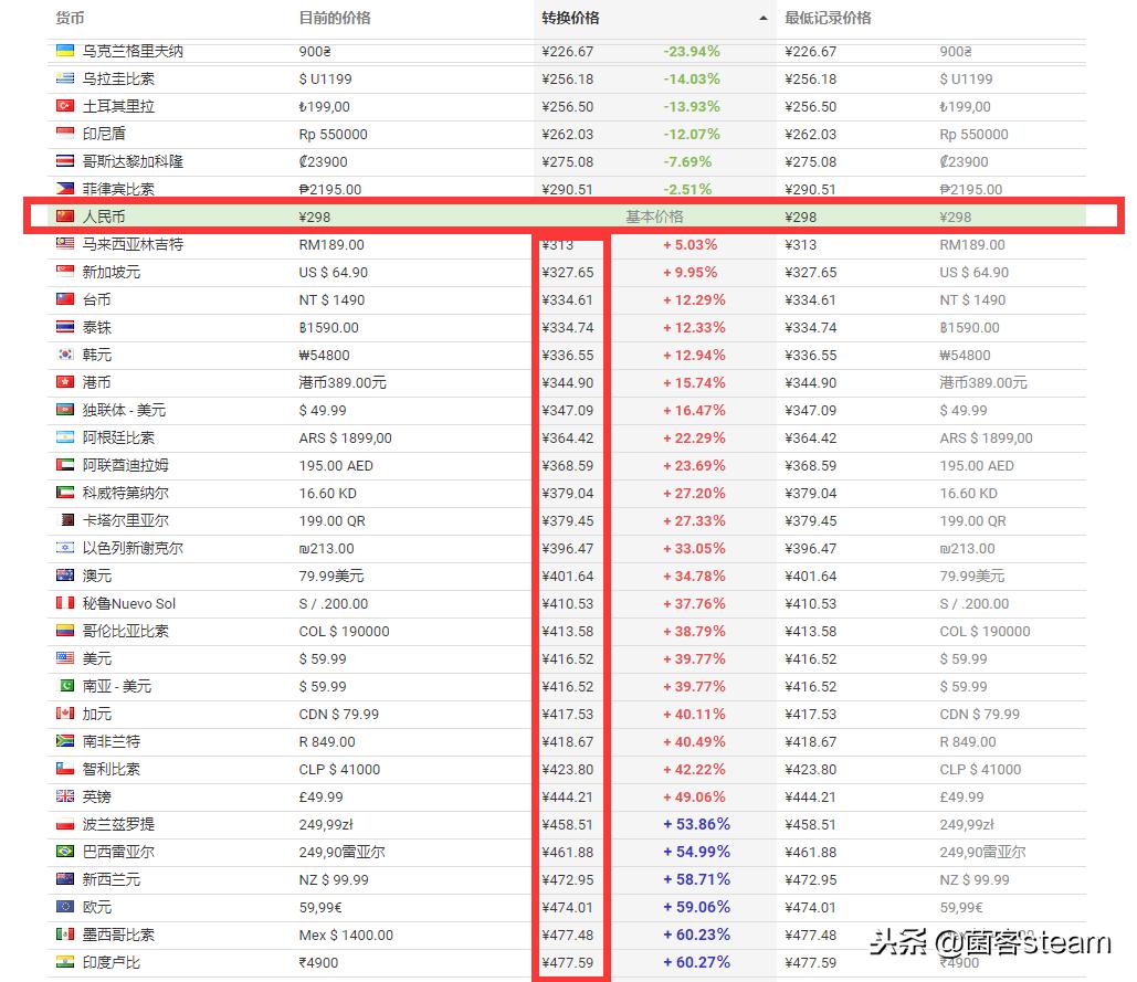 jump大乱斗steam怎么买,jump大乱斗steam孙悟空变身超蓝