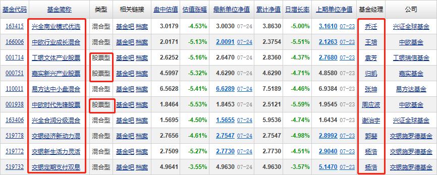 收益最稳偏债型混合基金,混合基金偏股型基金长期收益