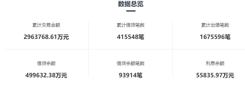 折戟地产后又踏空网贷,传奇大佬戴志康节节败退