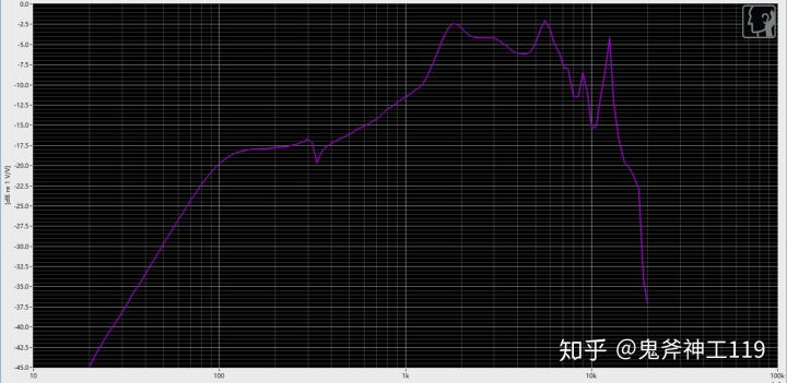 测评平价耳机推荐,测评小米耳机