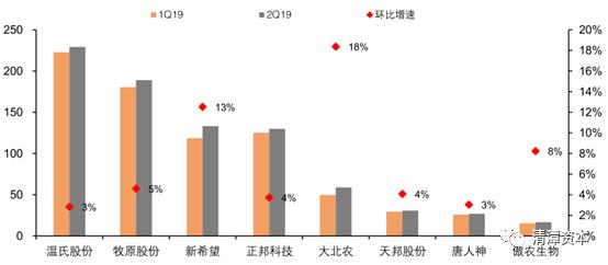 猪肉股涨价意味着什么,猪肉涨价了为什么股票也跟着买