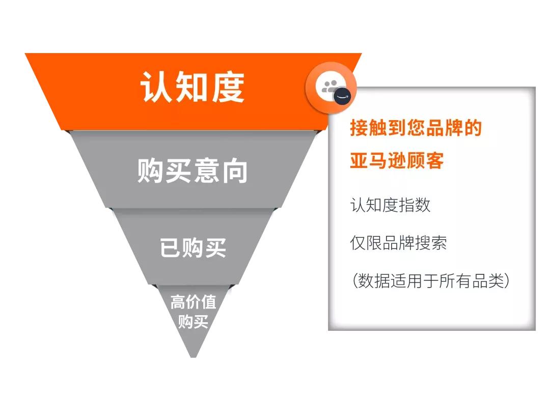 亚马逊站外引流渠道解析,亚马逊怎么做站外引流