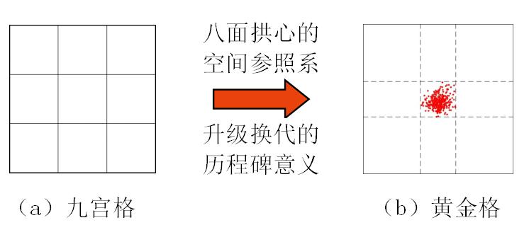 启功讲结字的三个规律,启功说的黄金结字是什么意思