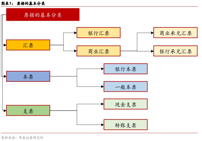 票据市场与私募的优劣势,票据市场走势分析