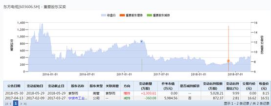 个股分析范文,个股操作实战案例