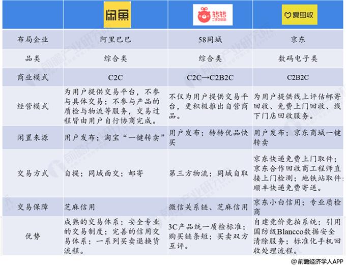 京东回收二手机靠谱吗,京东爱回收严选二手手机靠谱吗