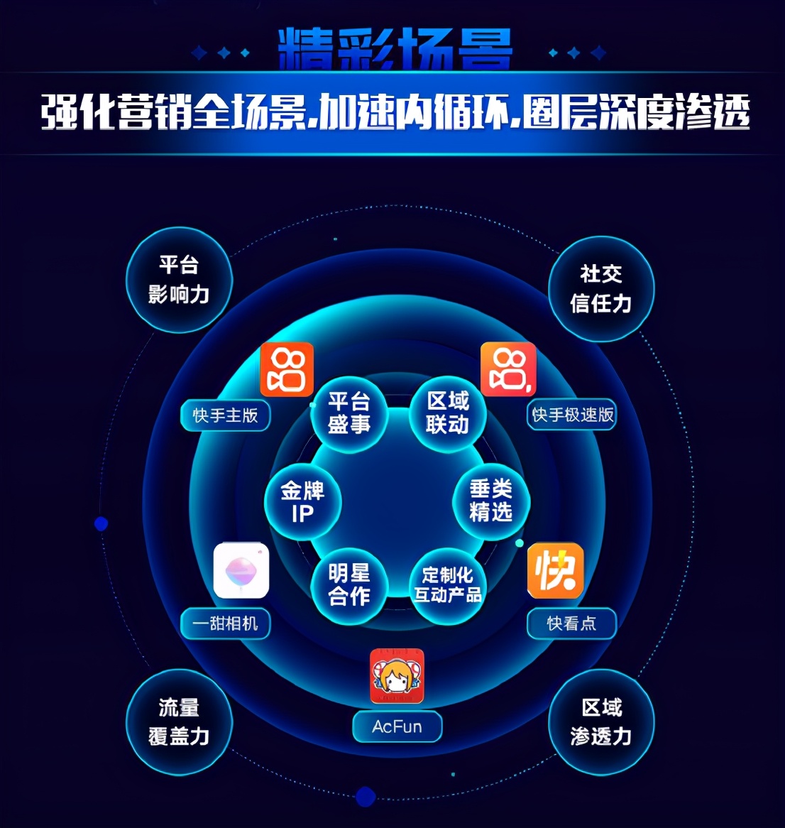 快手官方合作磁力聚星,快手磁力聚星构筑游戏营销新高地