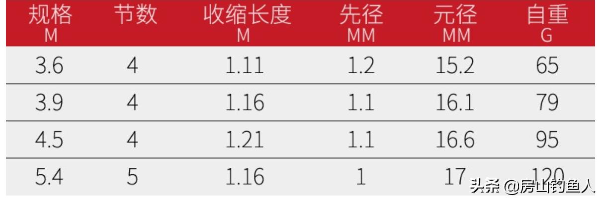化氏旗舰三代和ex怎么选,618买的化氏一味