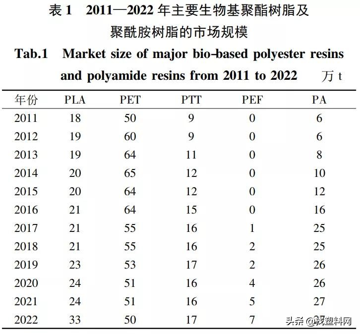 聚乳酸复合材料的研究进展,聚乳酸纤维研究进展