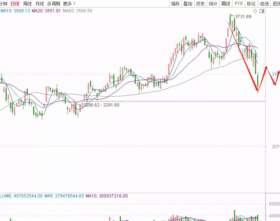 什么是止跌企稳信号,企稳信号和止跌信号