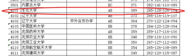 我国有多少所985和211学校,我国所有的985和211的学校有哪些