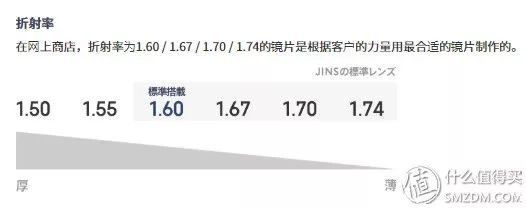 jins眼镜是正规的吗,jins眼镜多久到货