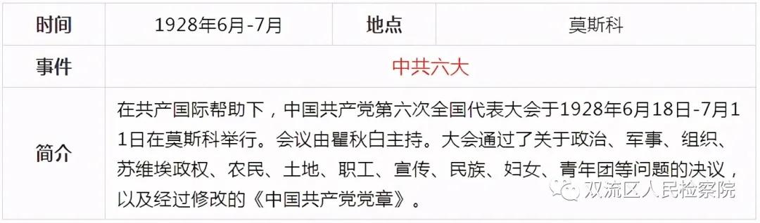 中国*产党共***党**史简表