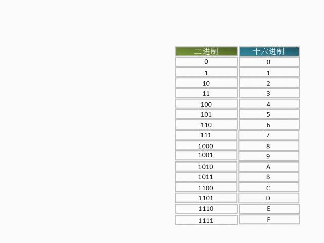 电子芯片知识大全,初学电子基础知识二手书籍