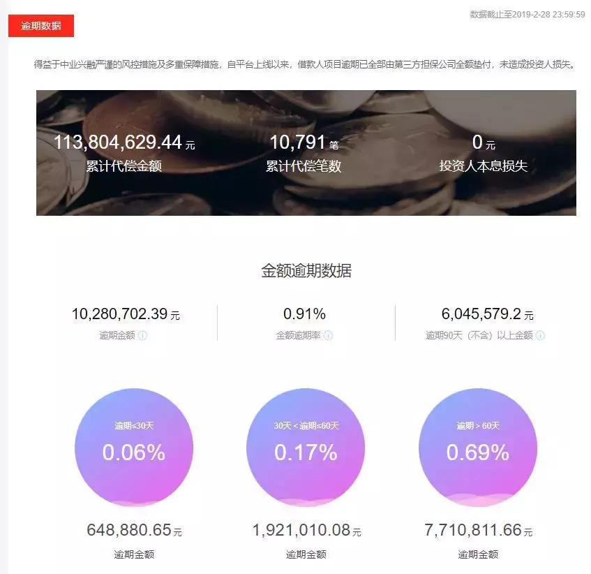中业兴融是正规平台吗,中业兴融口碑怎么样