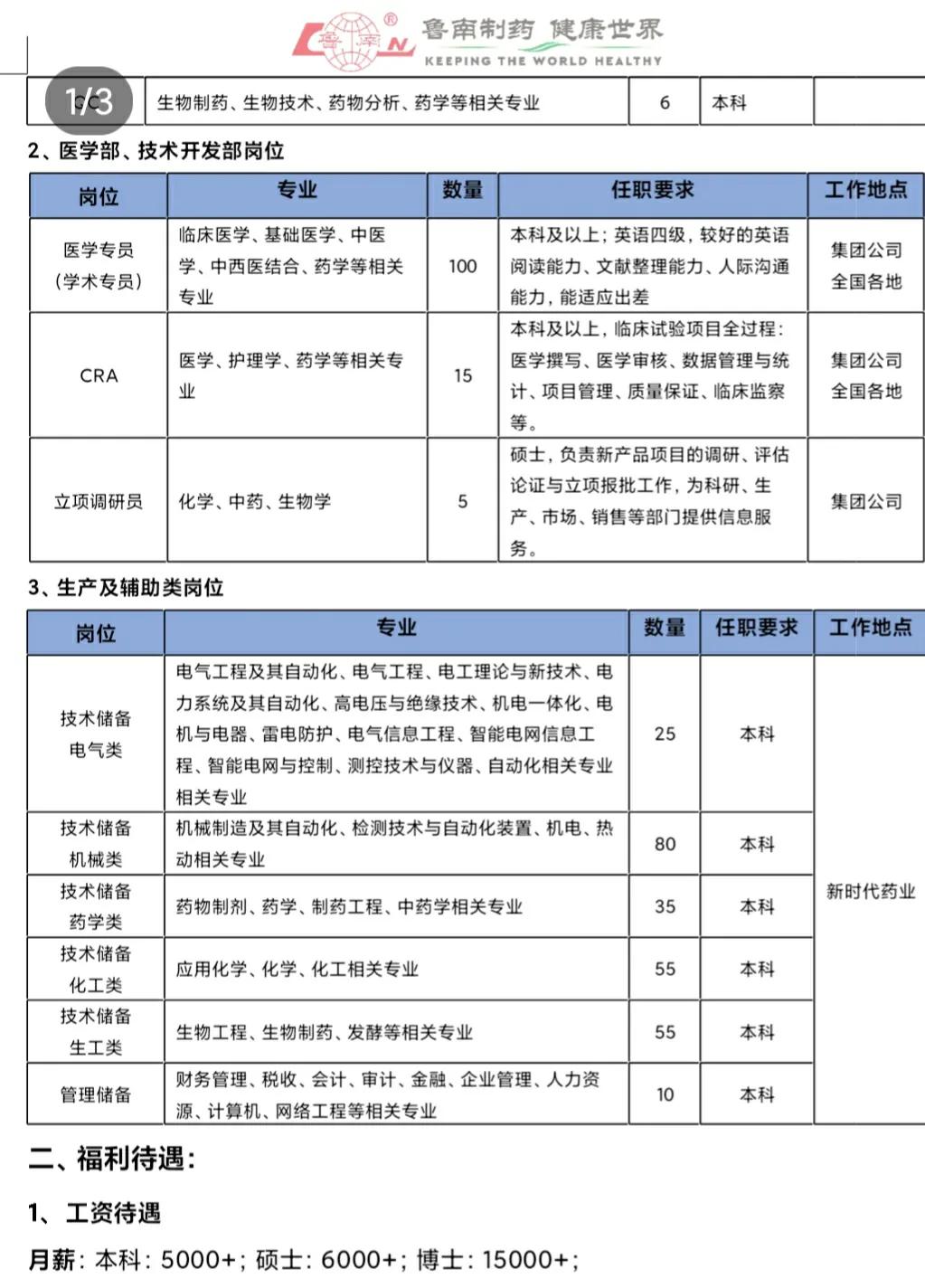 药学转行最吃香的行业,大专药学毕业在北京能找什么工作
