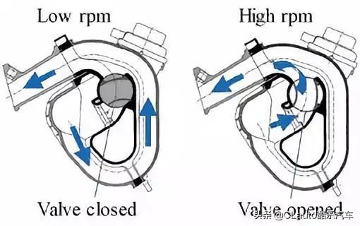汽车发动机进气歧管什么原理,引擎前面有个大粗管是啥