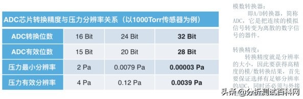 iPore新品:比表面和孔径分析极致精准不再是梦