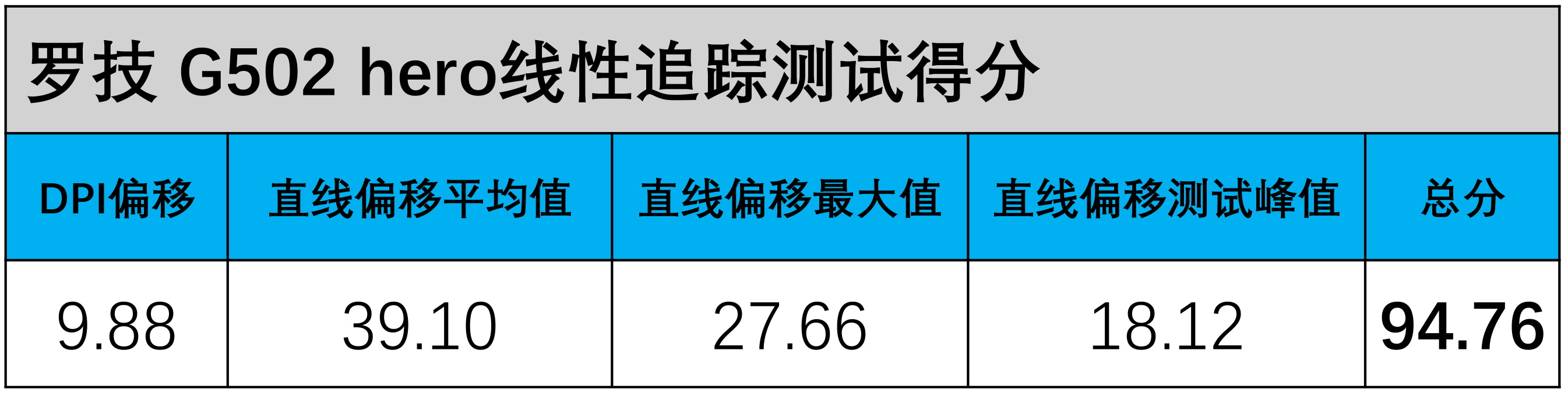 3395鼠标最推荐入手哪一个,小米鼠标399块钱