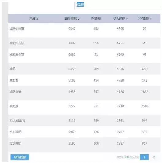 百度文库10000篇文档收益怎么样,教你一个零成本网赚项目