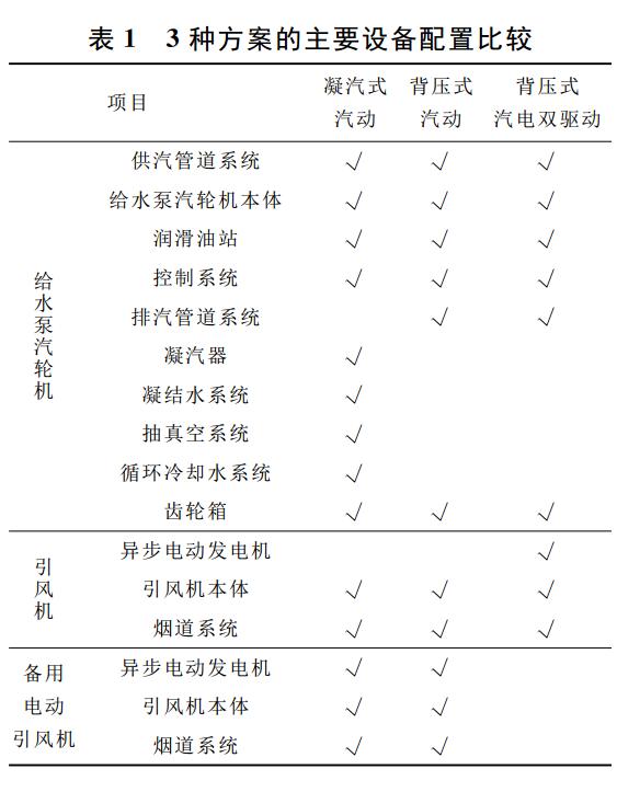 引风机方案,引风机详细技术说明