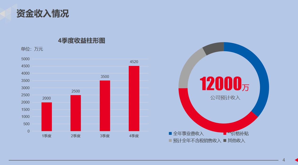 财务人员年终工作总结报告,财务人员年终总结及来年计划