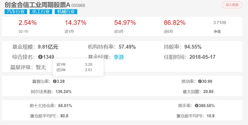李游基金经理,创金合信基金李游