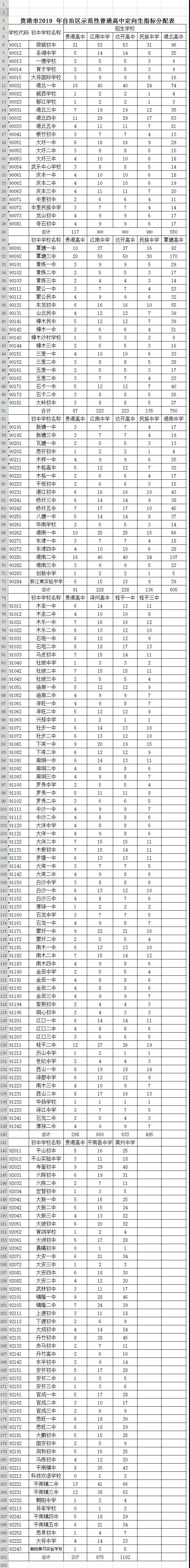 广西省桂平市高中招生录取名单,2022桂平市高中招生计划