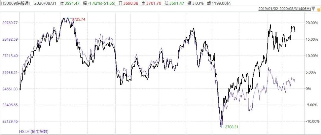 “沪深港通”数据可参考，不迷信