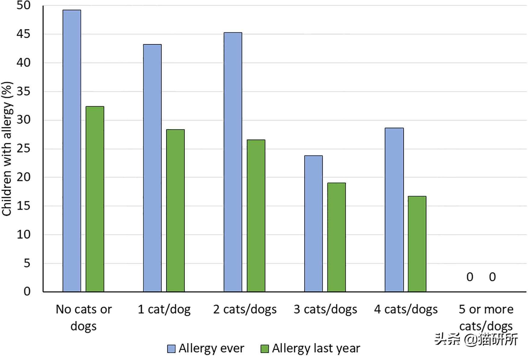 养猫好还是养狗好玄学,玄学上养猫有什么影响