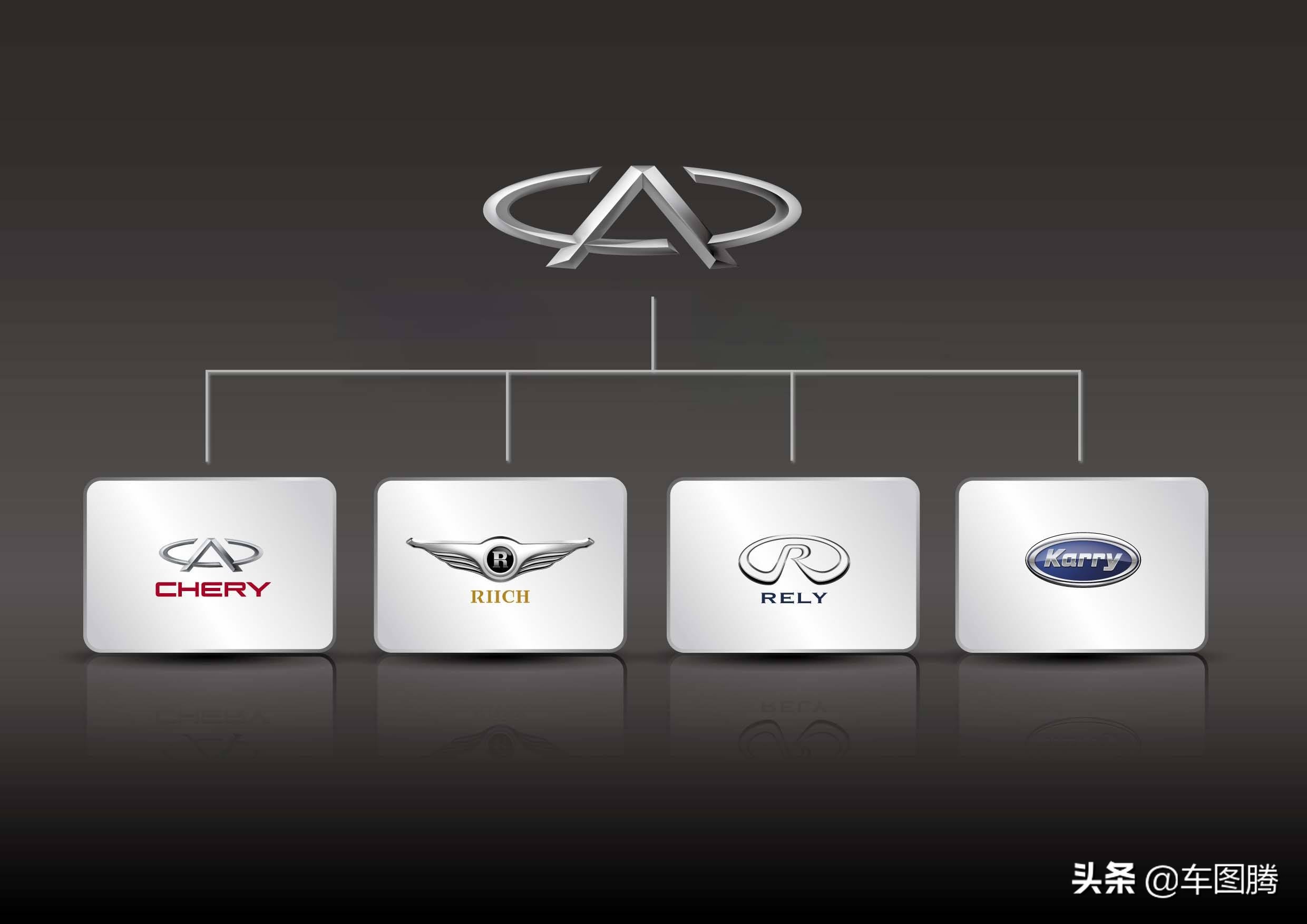 奇瑞汽车的发展史与前景,奇瑞汽车如何成为国产的骄傲