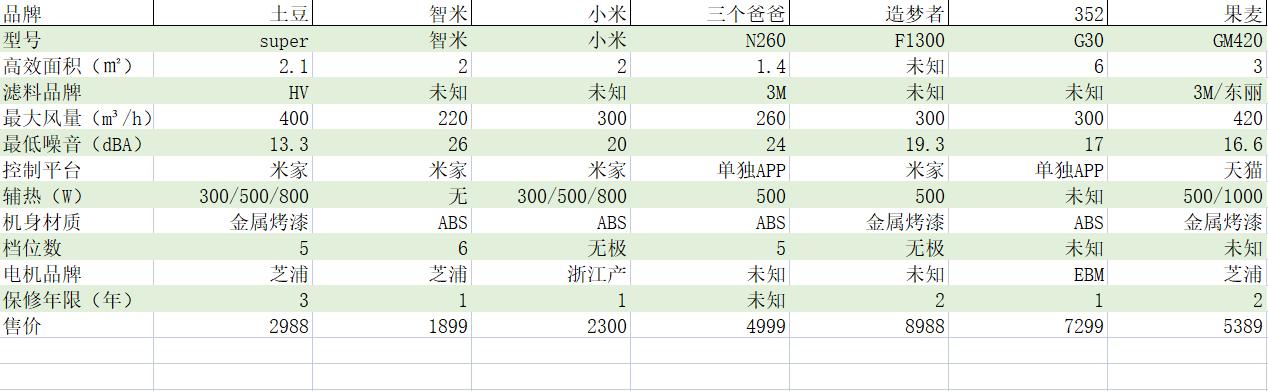 怎么解决开窗通风噪音大的问题,开窗太吵怎么办