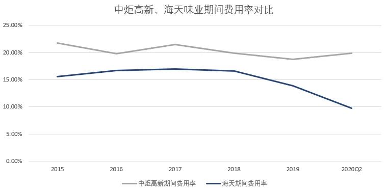 海天和厨邦哪只上市股票好,厨邦酱油和海天哪个好