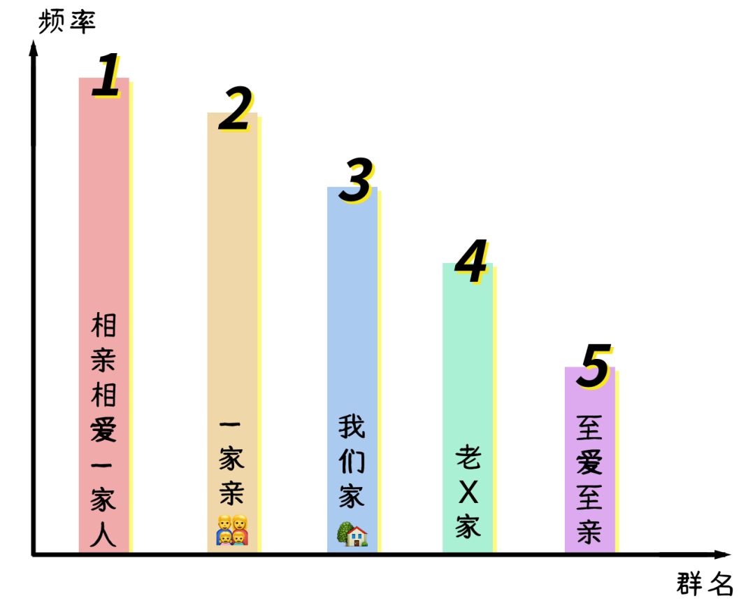 有智商的微信群名,当代年轻人的微信群名
