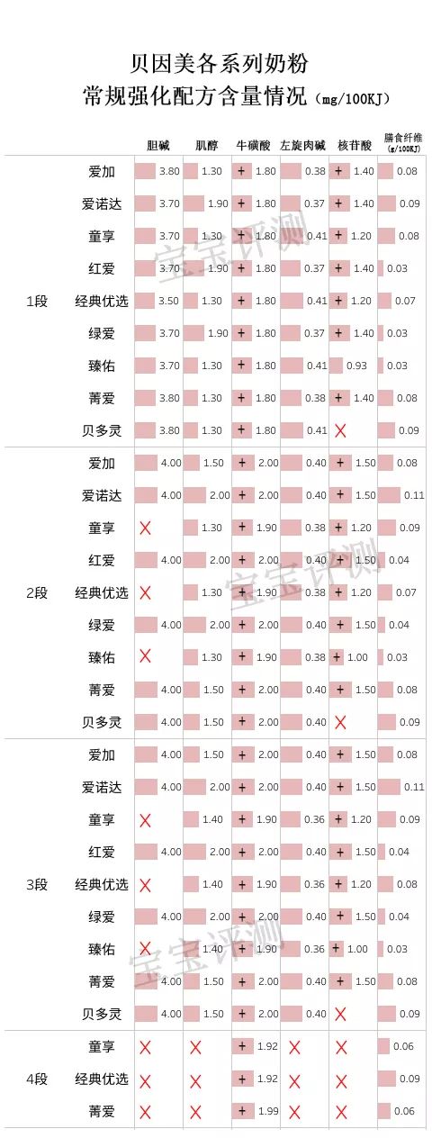 贝因美奶粉哪个系列好最便宜,贝因美哪款奶粉值得购买