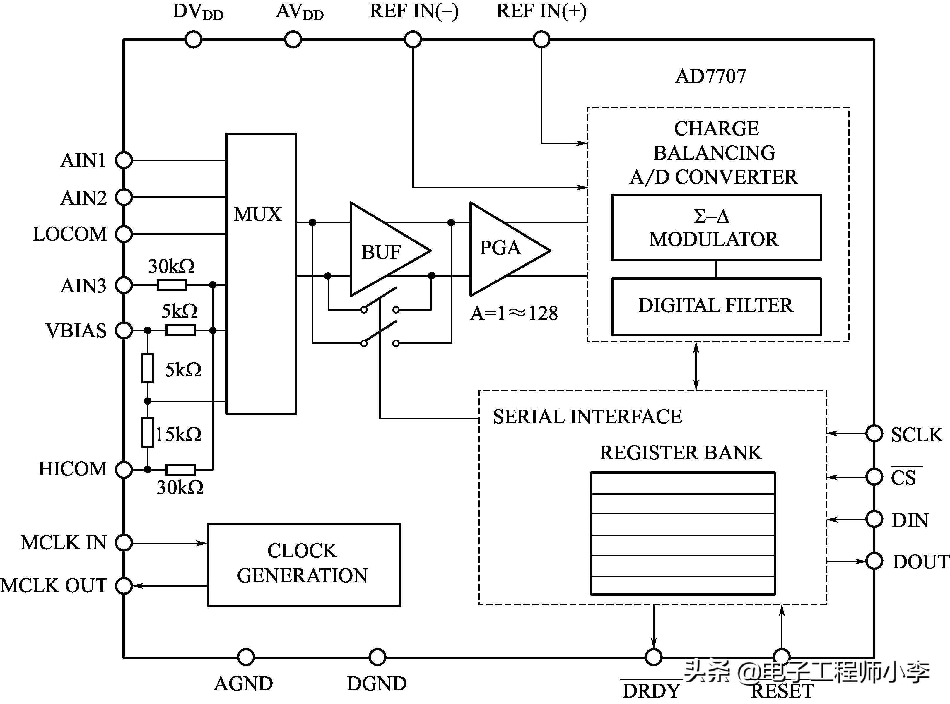 控制板故障怎么解决,板卡故障维修级别分类