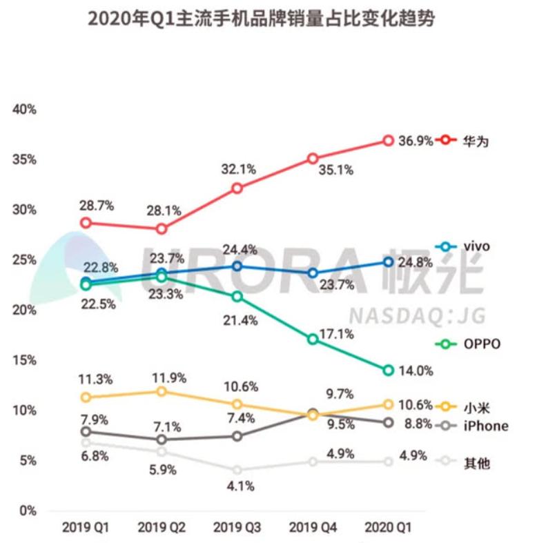 oppo高级副总裁沈义人,oppo沈义人离职没