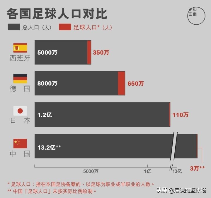 归化球员花费多少钱,归化足球运动员花费10亿