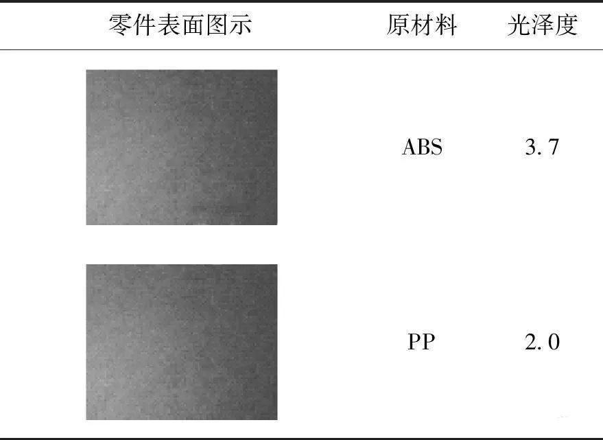 汽车皮纹腐蚀工艺原理,汽车腐蚀小坑修复有什么危害